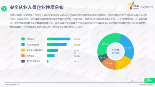 2017經濟轉型下的企業安全管理薪資統籌調查報告
