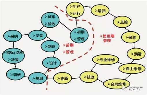 設備管理三大趨勢 數字化、智能化、可視化驅動企業管理升級
